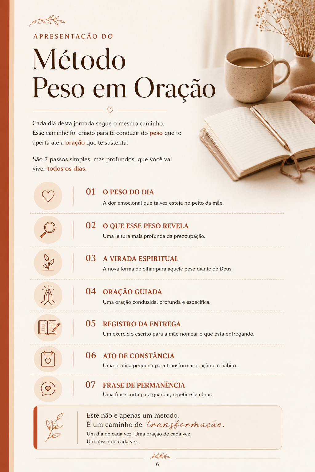 Página interna do ebook apresentando os sete passos do Método Peso em Oração.